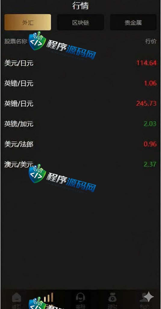 ERATRADE多语言微交易源码/外汇源码BTC虚拟币贵金属资金盘源码/微盘平台搭建