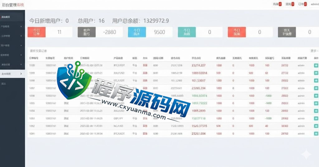 Exness微盘源码/微交易系统/外汇期货虚拟币微盘源码