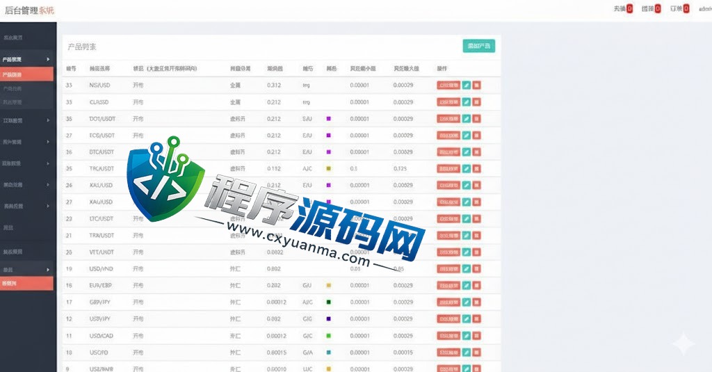 Exness微盘源码/微交易系统/外汇期货虚拟币微盘源码
