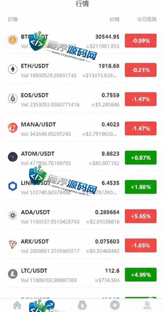 多语言Fastex合约交易所源码/区块链虚拟币交易系统/前端uinapp