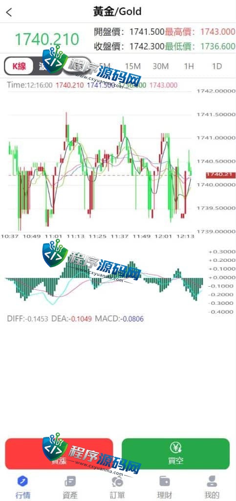 全新优化版八国语言FOREX外汇微盘源码/外汇微交易系统/投资理财源码