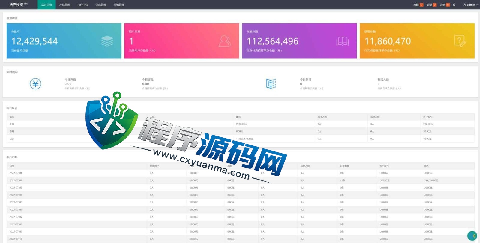全新优化版八国语言FOREX外汇微盘源码/外汇微交易系统/投资理财源码