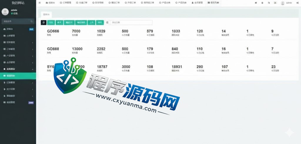 全新海外FSUS理财源码/理财分红系统/投资理财源码