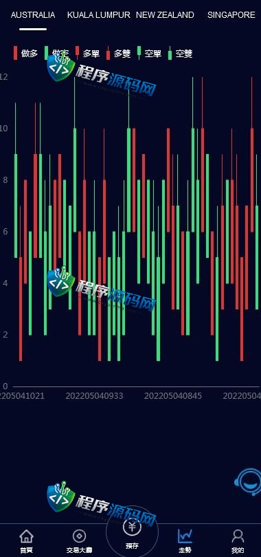 FTX伪交易所源码/28游戏/vue投资理财系统/游客试玩/自带客服