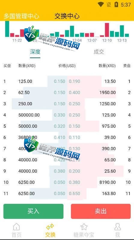 多语言区块链仿趣步奕跑源码/原生计步器/原生人脸识别/混合hbuider前端
