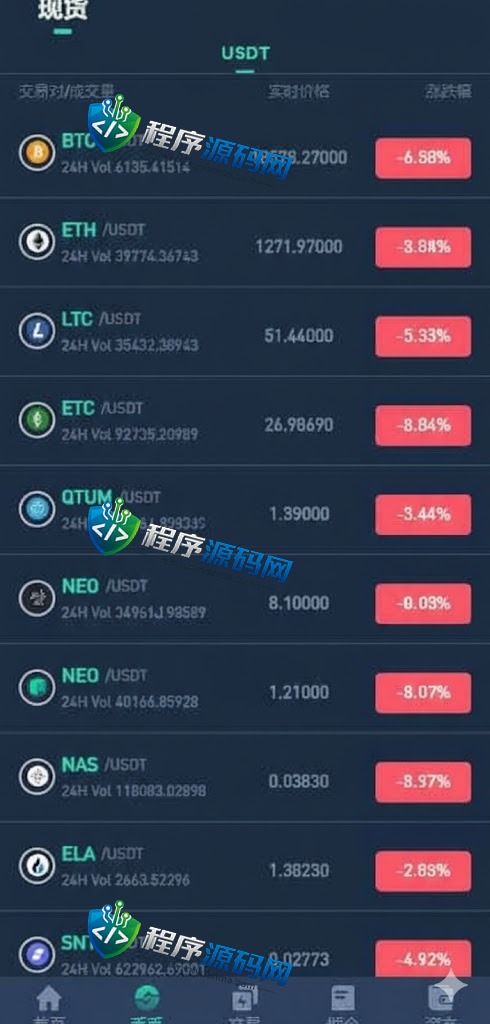 区块链Hibt交易所源码/期权秒合约交易所/新币发行系统/七国语言/原生APP