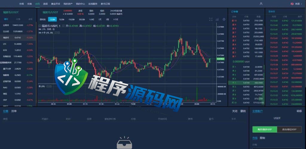 区块链Hibt交易所源码/期权秒合约交易所/新币发行系统/七国语言/原生APP