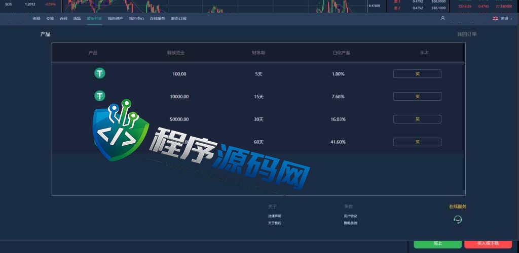 区块链Hibt交易所源码/期权秒合约交易所/新币发行系统/七国语言/原生APP