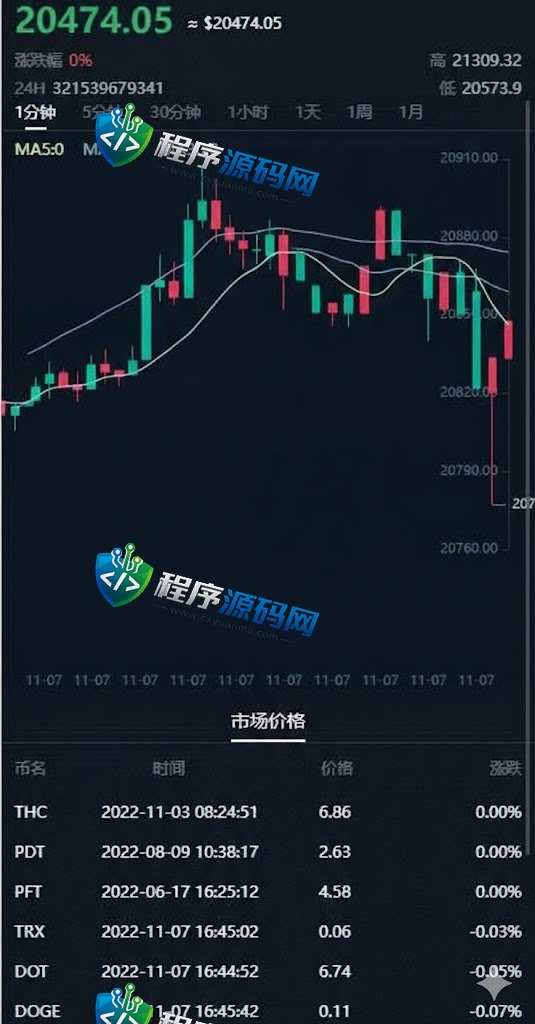 HOT区块链理财交易源码/defi质押挖矿/DAPP系统/虚拟币投资分红源码