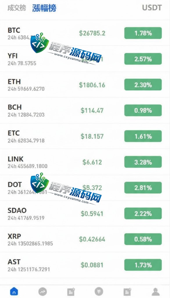 多语言区块链Hotcoin交易所源码/币币合约秒合约交易系统/质押理财