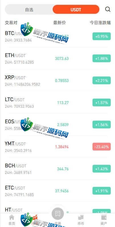 区块链互金所交易所源码/IEO申购/锁仓挖矿/秒合约平台/币币交易/双套UI