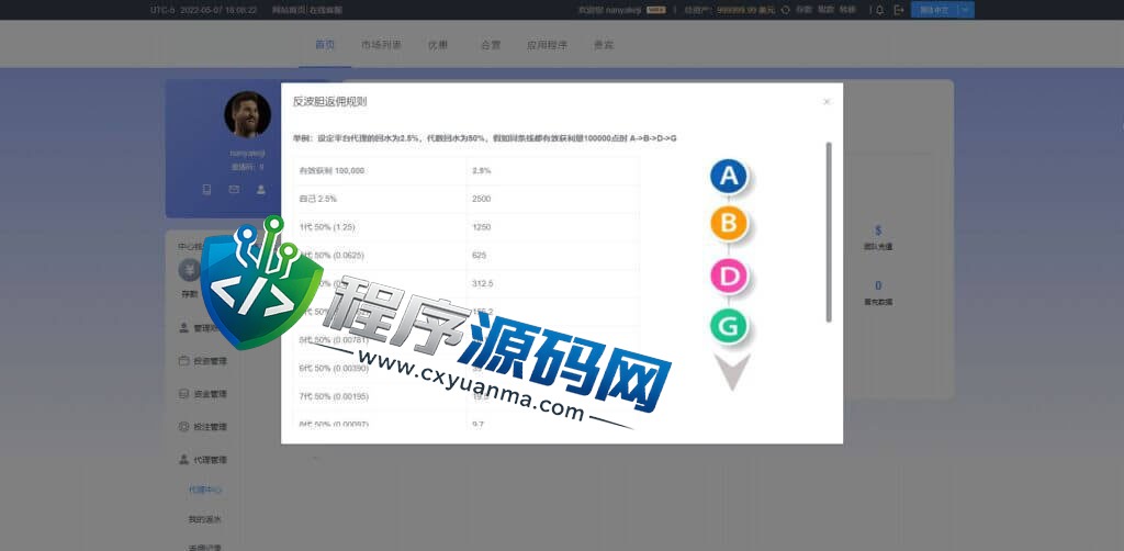 IFA反波胆足球源码/反波胆平台/六国语言反波胆资金盘/VIP无限代/神人榜/实时赔率/USDT充值