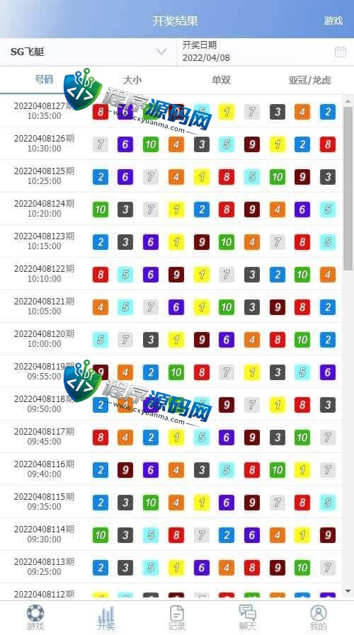 彩娱乐彩票源码/仿信用盘源码/系统私彩/棋牌游戏/im体育/带聊天室/对接USDT充值/完美控制