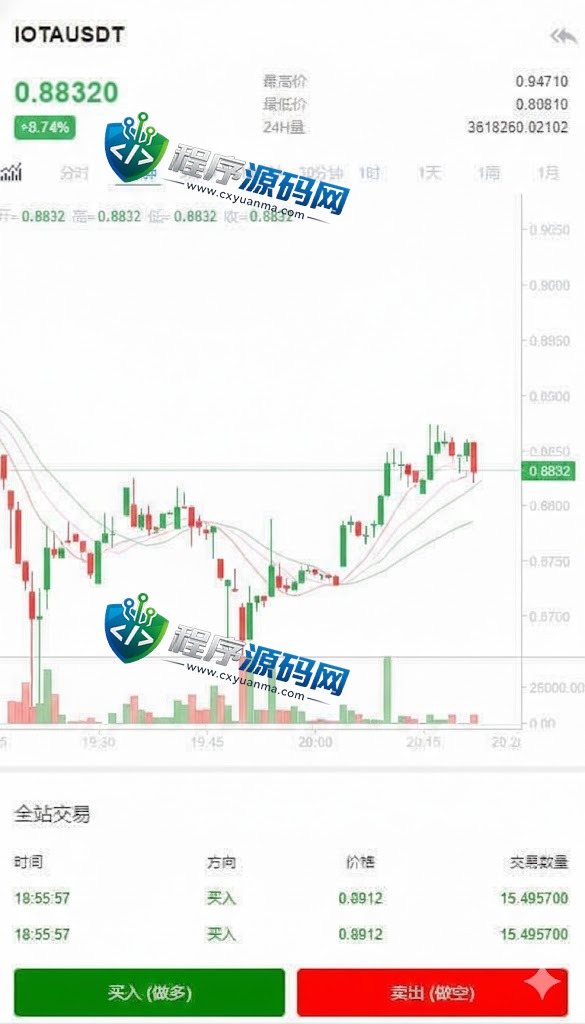 区块链合约LATOKEN交易所源码/USDT秒合约/杠杆系统/C2C法币交易/vue前端全开源