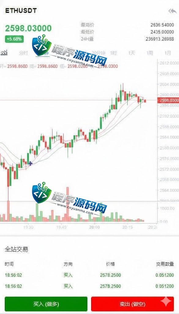 区块链合约LATOKEN交易所源码/USDT秒合约/杠杆系统/C2C法币交易/vue前端全开源
