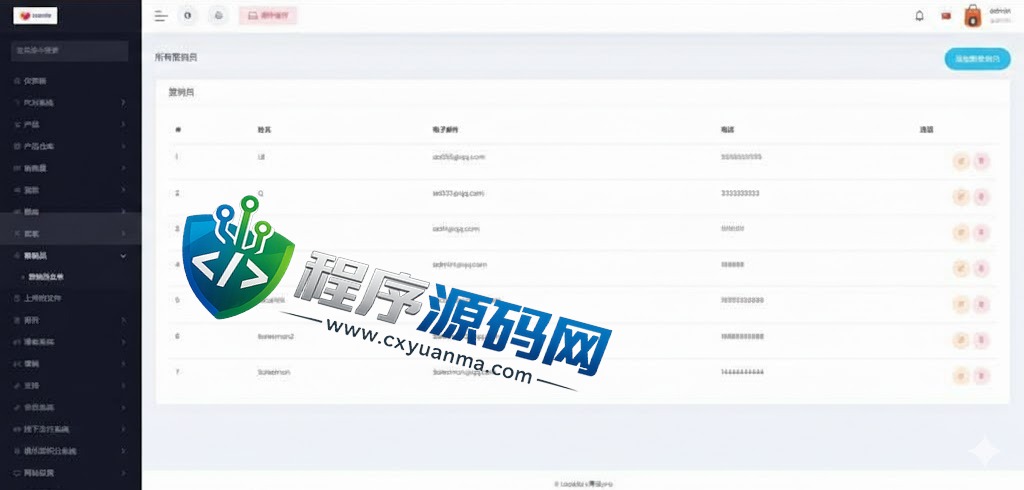 Lazada跨境电商源码/多语言商城系统/外贸商城系统/产品库一键选品