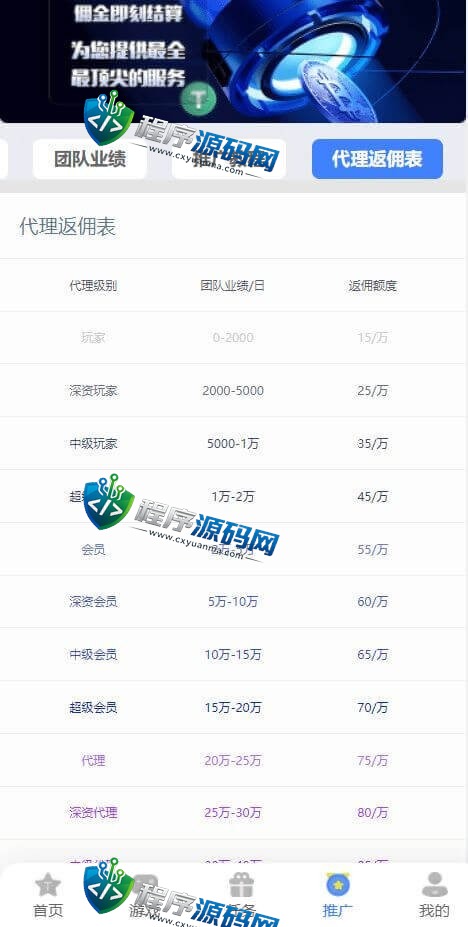 区块链MASS哈希娱乐源码/幸运/状元/对子/大小单双/百家乐/无限代理