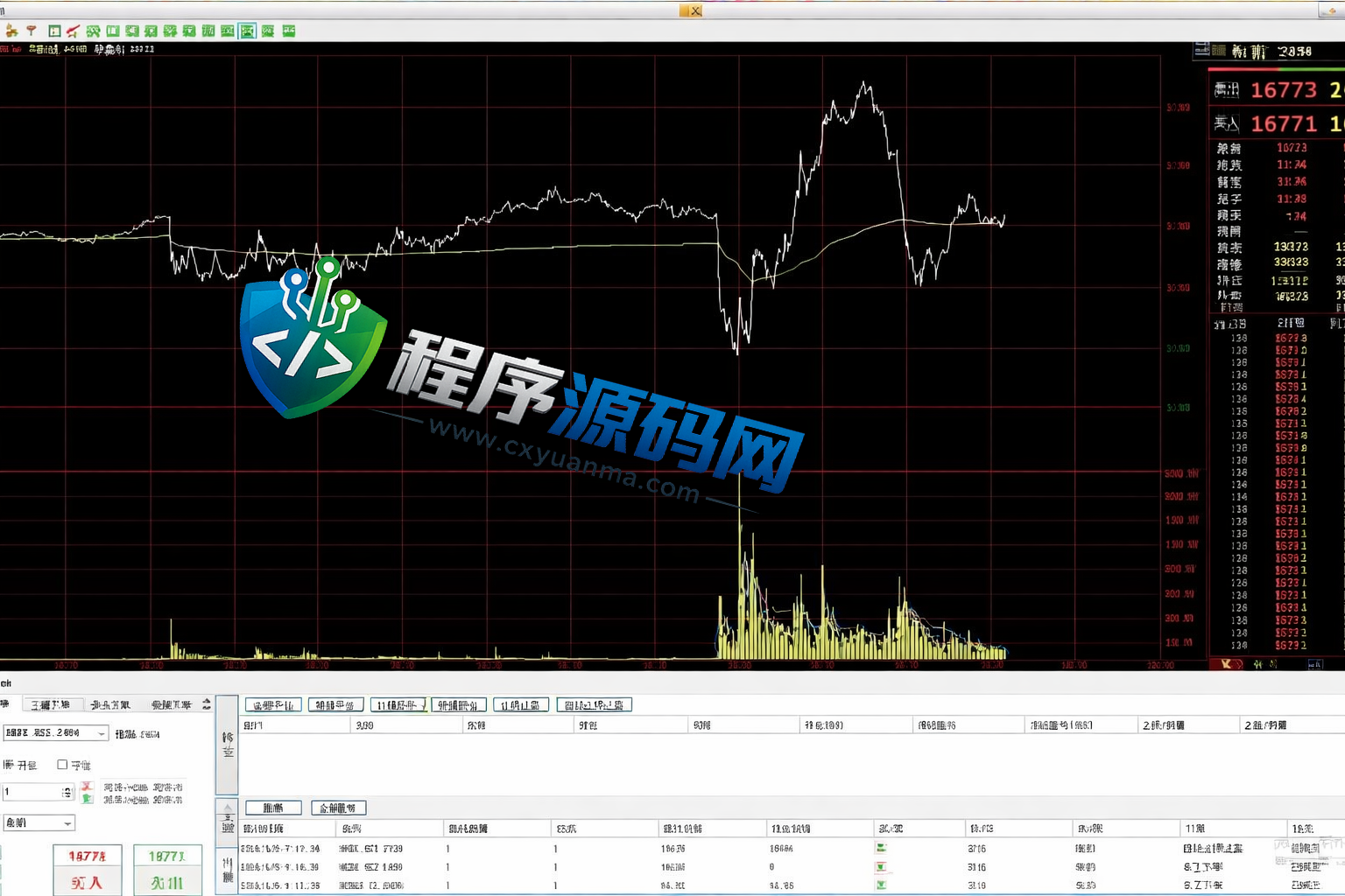信管家MT4源码/通达信配资/博易大师软件/外汇模拟/MT4外汇交易