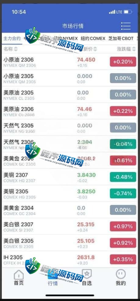 信管家MT4源码/通达信配资/博易大师软件/外汇模拟/MT4外汇交易