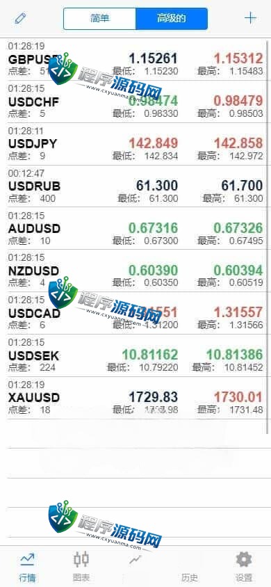 外汇MT5破解版CRM交易所源码/八国语言/可风控涨跌/团队推广/带落地官网页