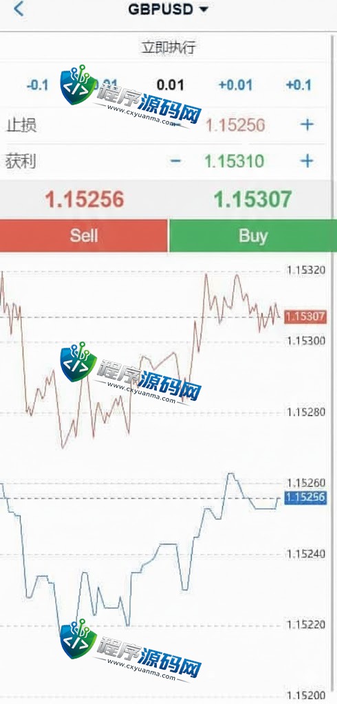 外汇MT5破解版CRM交易所源码/八国语言/可风控涨跌/团队推广/带落地官网页