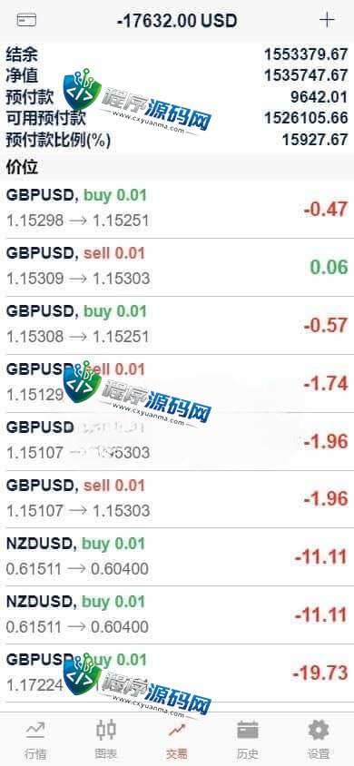 外汇MT5破解版CRM交易所源码/八国语言/可风控涨跌/团队推广/带落地官网页