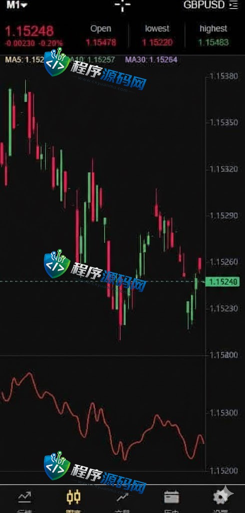 外汇MT5破解版CRM交易所源码/八国语言/可风控涨跌/团队推广/带落地官网页