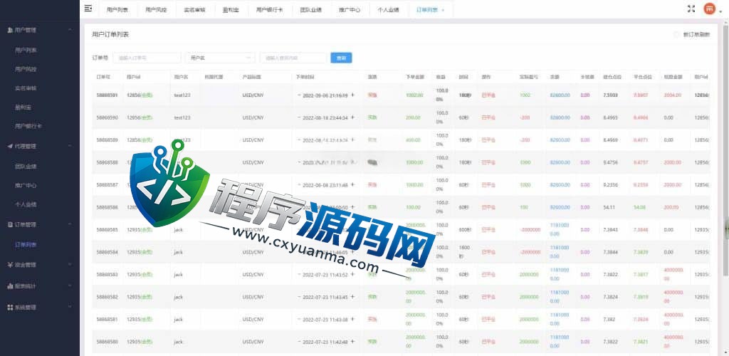 外汇MT5破解版CRM交易所源码/八国语言/可风控涨跌/团队推广/带落地官网页