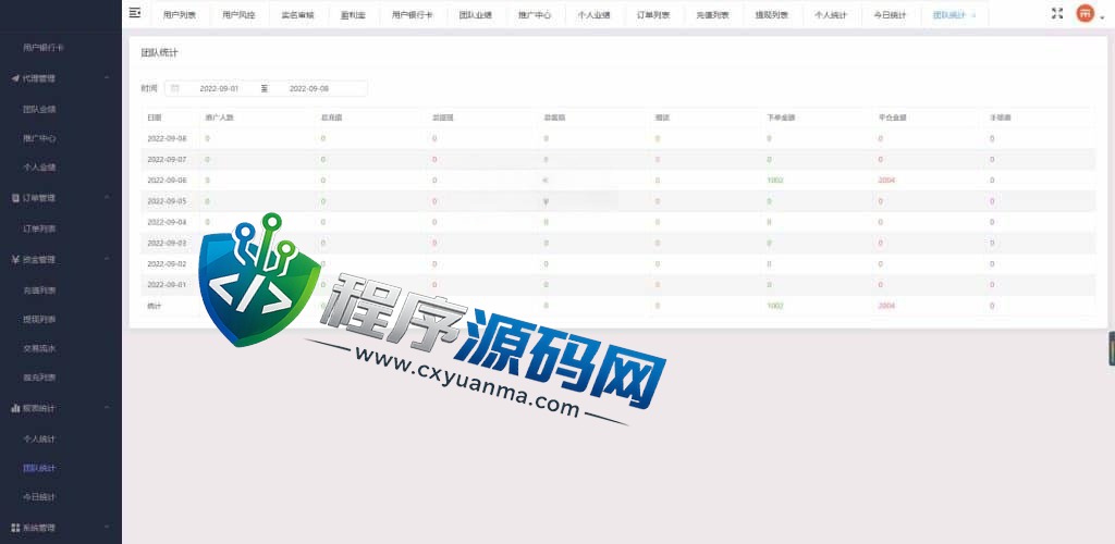 外汇MT5破解版CRM交易所源码/八国语言/可风控涨跌/团队推广/带落地官网页