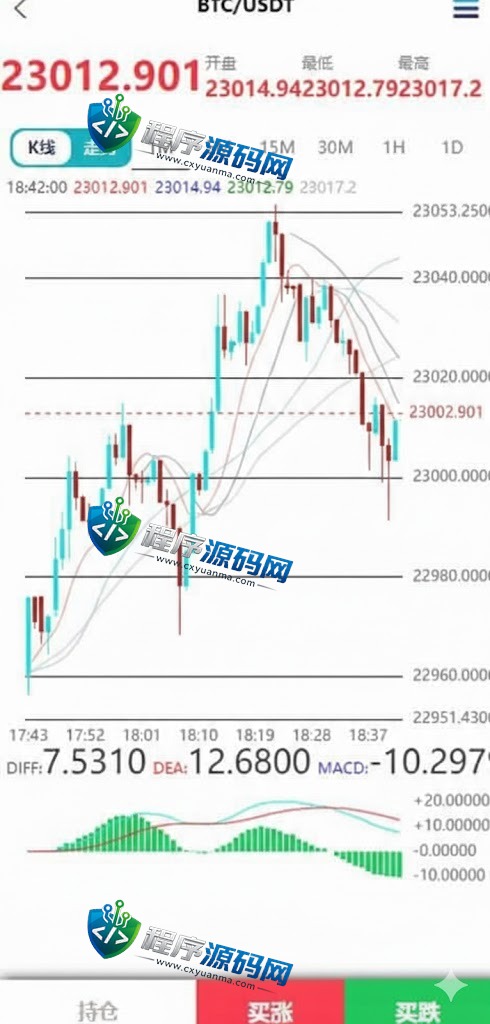 MT5微交易系统/MT5微盘源码/矿机质押/外汇虚拟币微盘源码