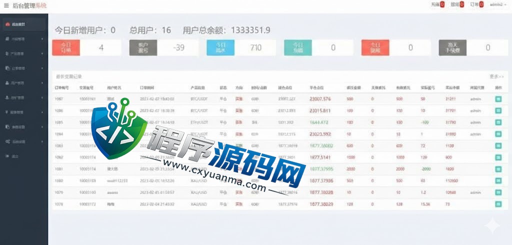 MT5微交易系统/MT5微盘源码/矿机质押/外汇虚拟币微盘源码