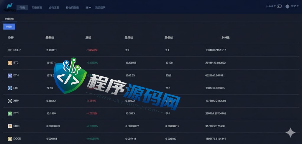 多语言Nasdaq纳斯达克交易所源码/合约期权交易所/理财认购矿机系统