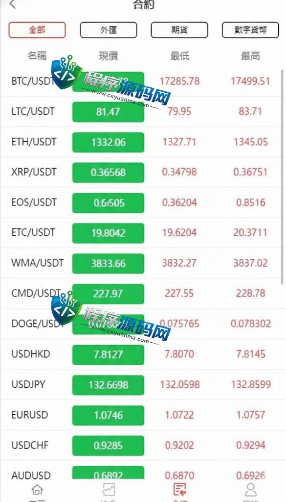 OKX欧意伪交易所源码/虚拟币期货外汇合约交易系统/微盘时间盘微交易