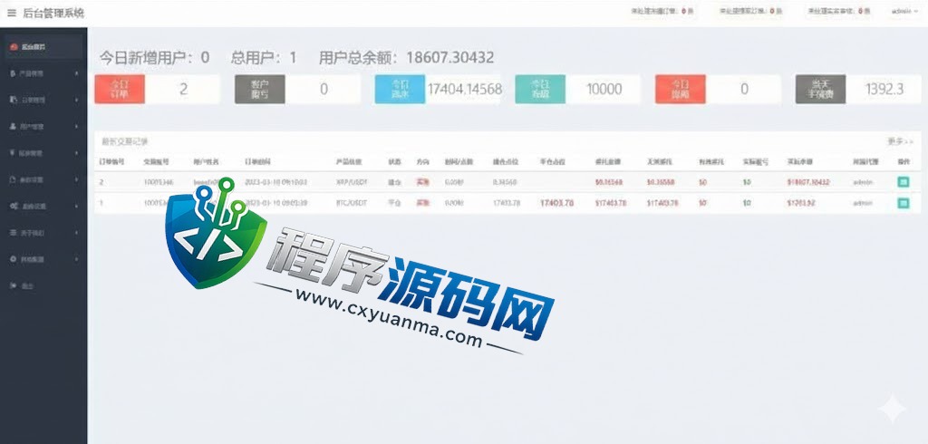 OKX欧意伪交易所源码/虚拟币期货外汇合约交易系统/微盘时间盘微交易