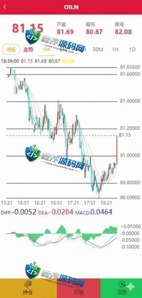 多语言海外OrangeX伪交易所源码/期货虚拟币微盘源码/微交易系统