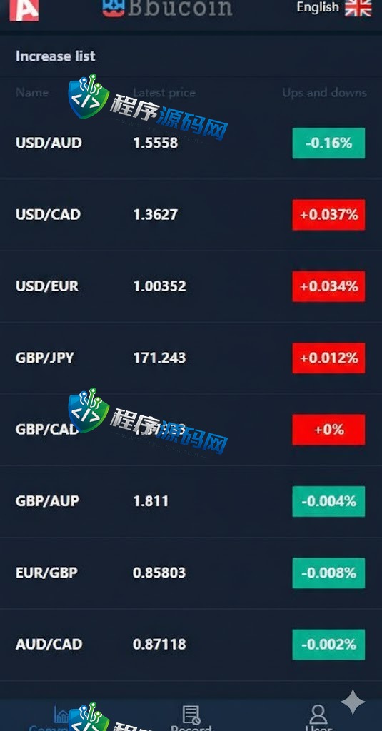 多语言区块链P2B交易所源码/海外微盘微交易系统/秒合约交易源码