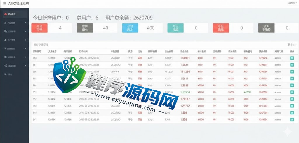 多语言区块链P2B交易所源码/海外微盘微交易系统/秒合约交易源码