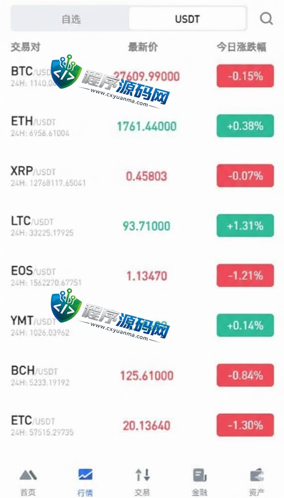 全新区块链Phemex交易所系统/币币期权交易源码/平台币/借贷/IEO/锁仓理财
