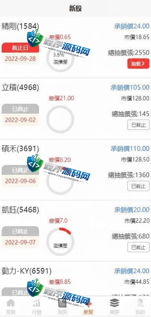 安盛机构股票配资源码/台湾股票源码/申购折扣交易系统//融资融券/打新股