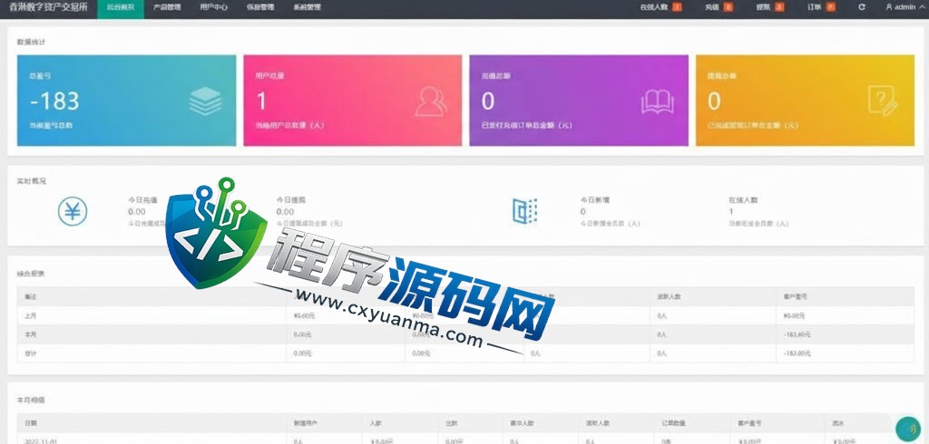 二开版周大生微交易源码/贵金属交易平台/微盘交易系统