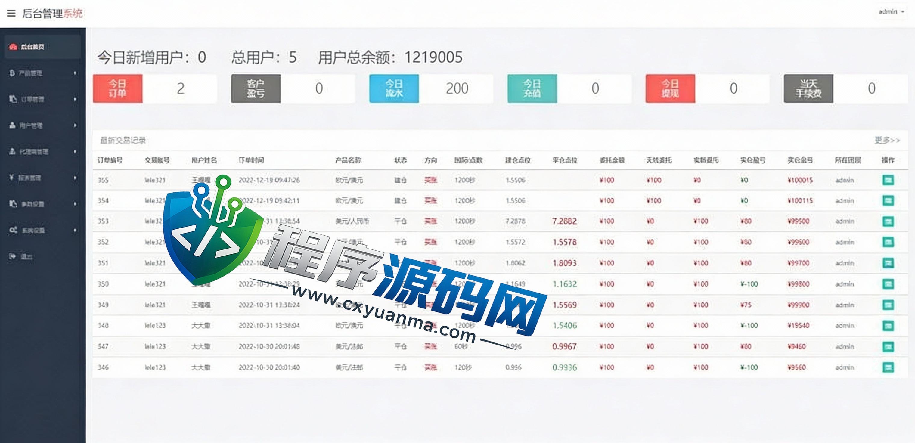 多语言新加坡亚太交易所源码/微盘外汇系统/时间盘微盘源码