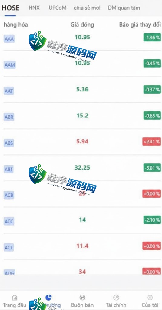 振瀚资本越南股票源码/海外股票基金投资系统/越南金融投资理财系统源码