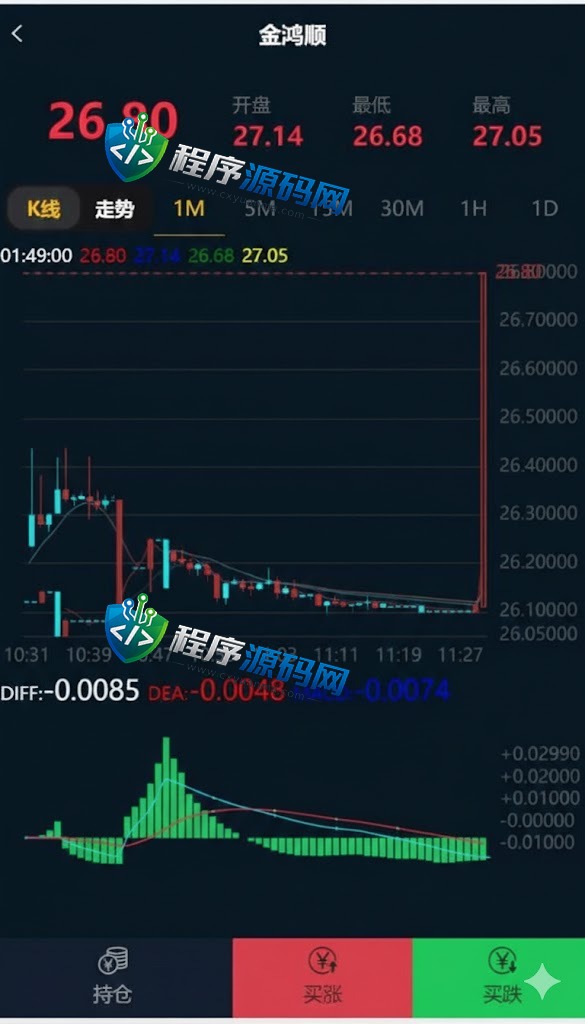 二开新能源微交易源码/股票配资理财系统/微盘平台/资金盘源码