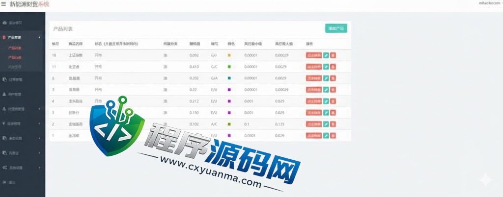 二开新能源微交易源码/股票配资理财系统/微盘平台/资金盘源码