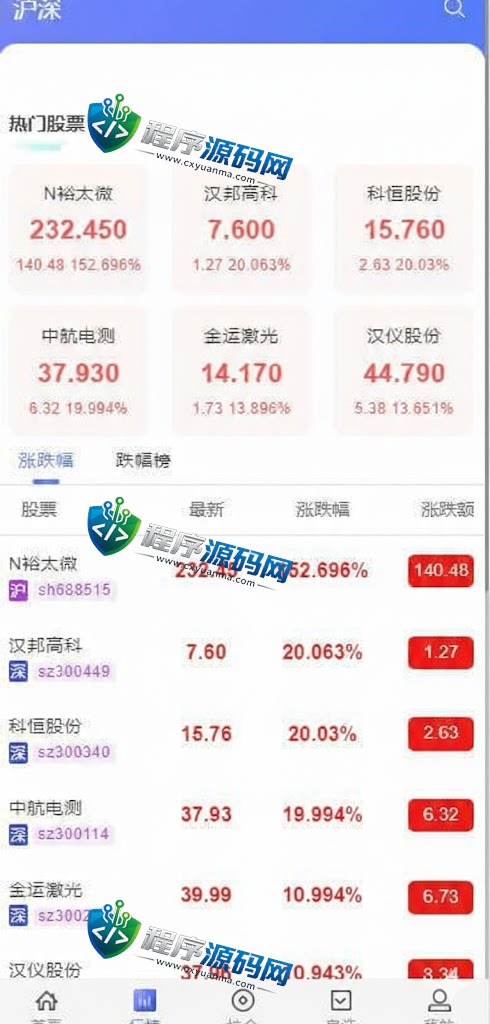 高端新版双融股票源码/大宗抢筹/沪深京港美股票系统/新股/挂单/双融交易/策略融资