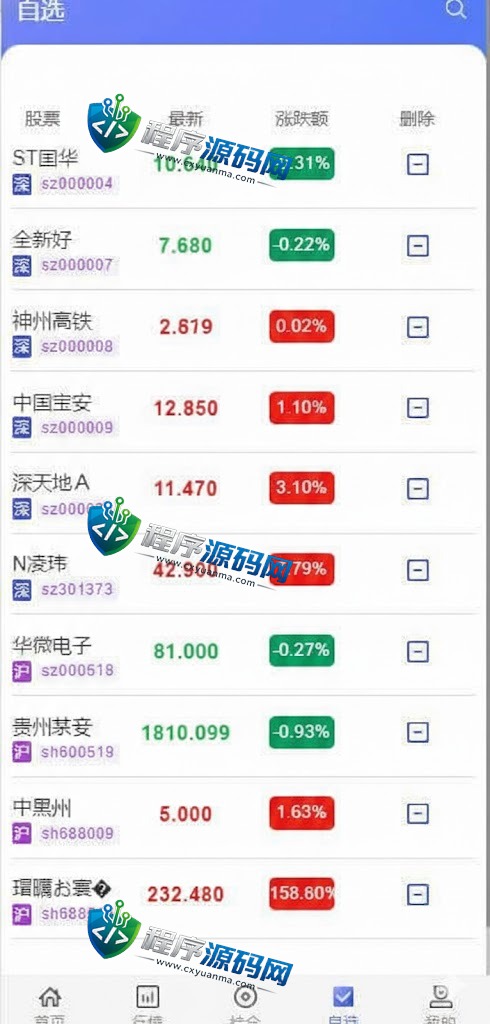 高端新版双融股票源码/大宗抢筹/沪深京港美股票系统/新股/挂单/双融交易/策略融资