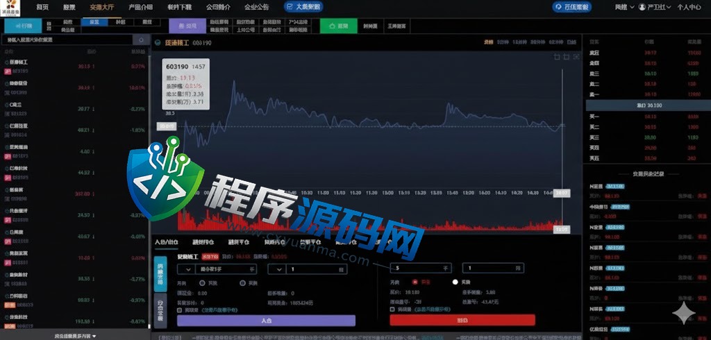 天风证券两融双融源码/新股申购股票配资/策略股票系统带期货交易系统
