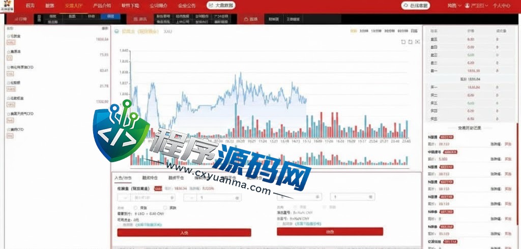 天风证券两融双融源码/新股申购股票配资/策略股票系统带期货交易系统