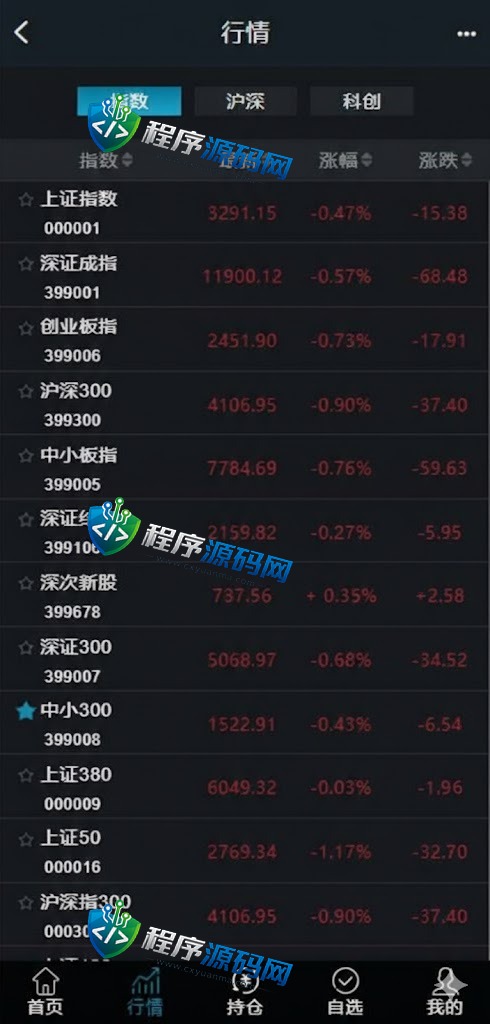 天风证券两融双融源码/新股申购股票配资/策略股票系统带期货交易系统