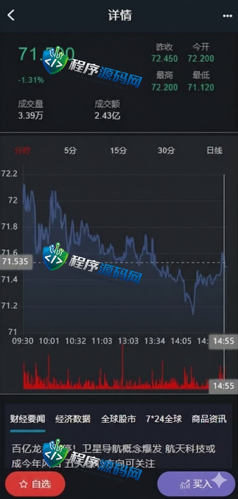 天风证券两融双融源码/新股申购股票配资/策略股票系统带期货交易系统